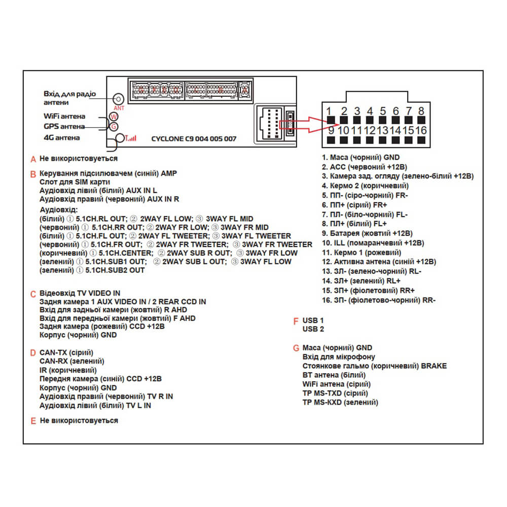 Android автомагнітола CYCLONE C9-007 DSP (4x64 DSP 4G) 9"