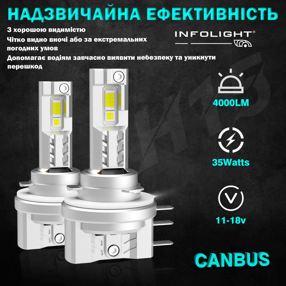 Лед лампи Infolight M1 Dual Canbus H15 45W