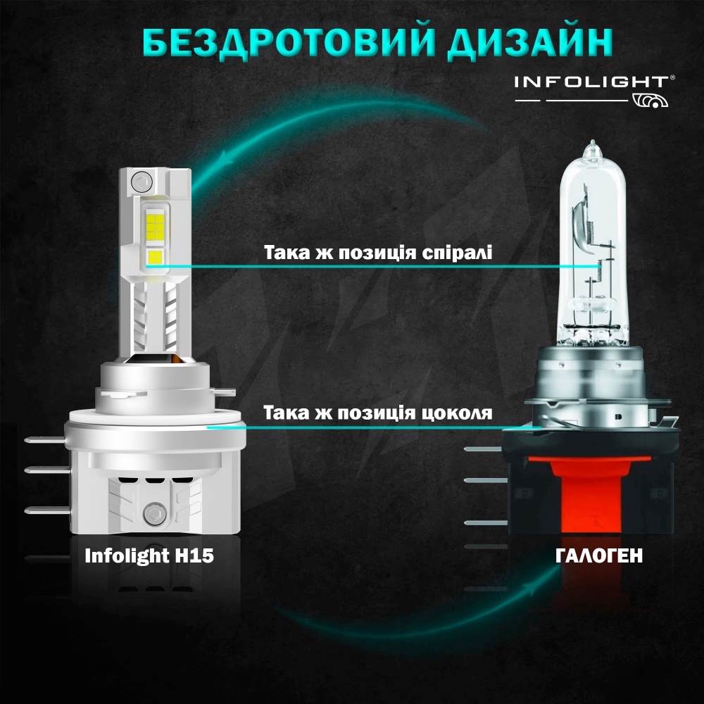 Лед лампи Infolight M1 Dual Canbus H15 45W