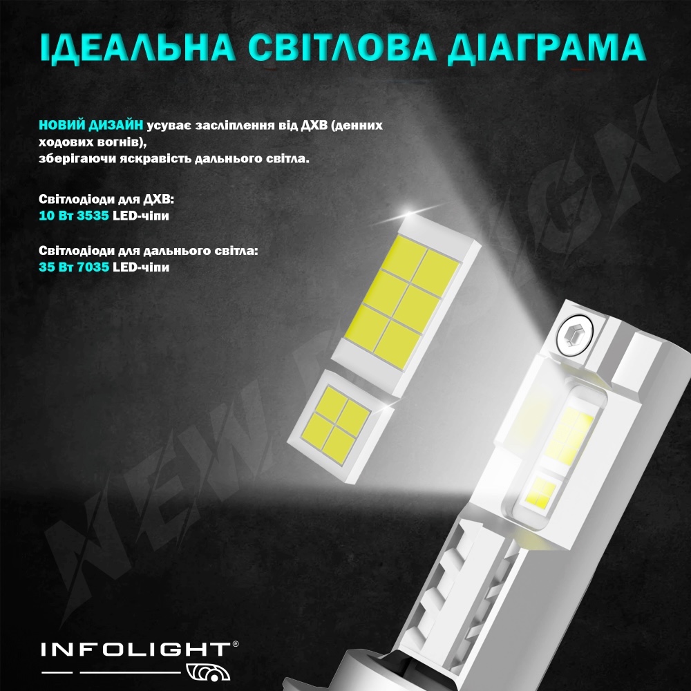Лед лампи Infolight M1 Dual Canbus H15 45W