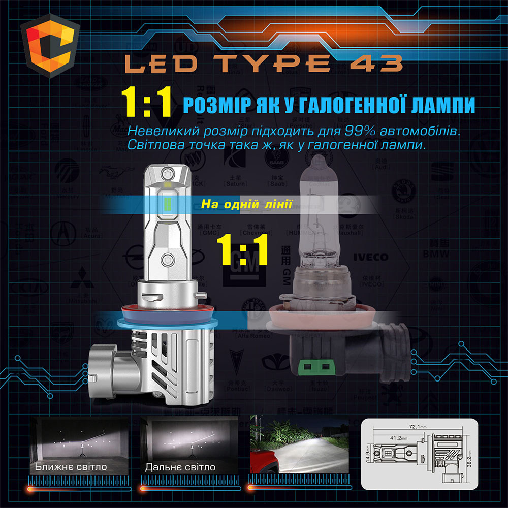 Led лампи CYCLONE LED H7 5500K TYPE 43 (2 шт.)