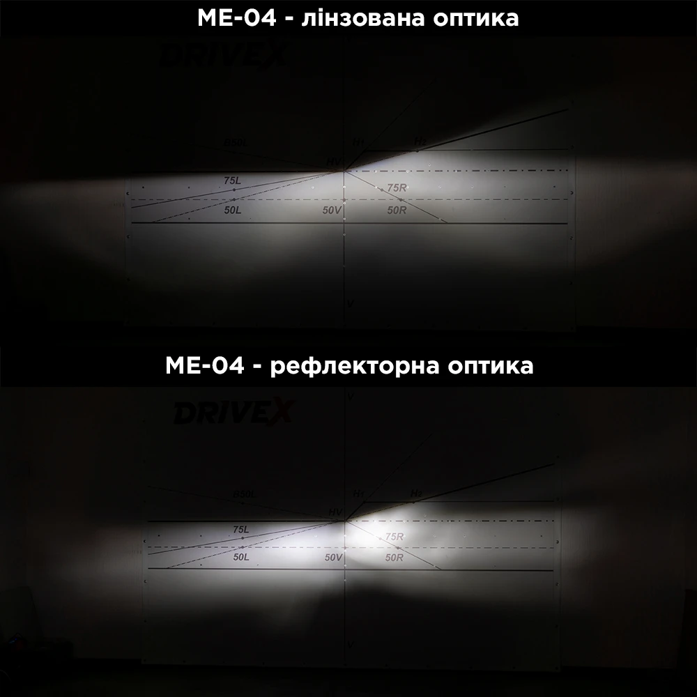 LED лампи автомобільні DriveX ME-04 HB4(9006) 5000K 27W 12V