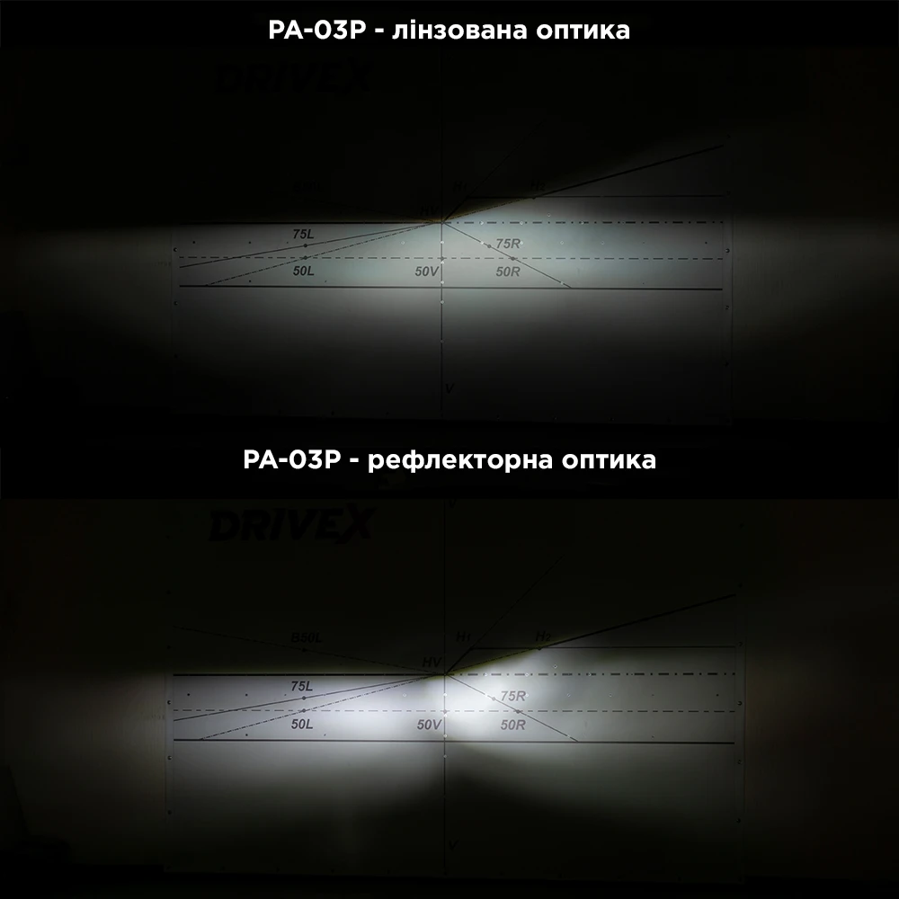 LED лампи автомобільні DriveX PA-03P H3 9-16V 15W 6000K к-т.