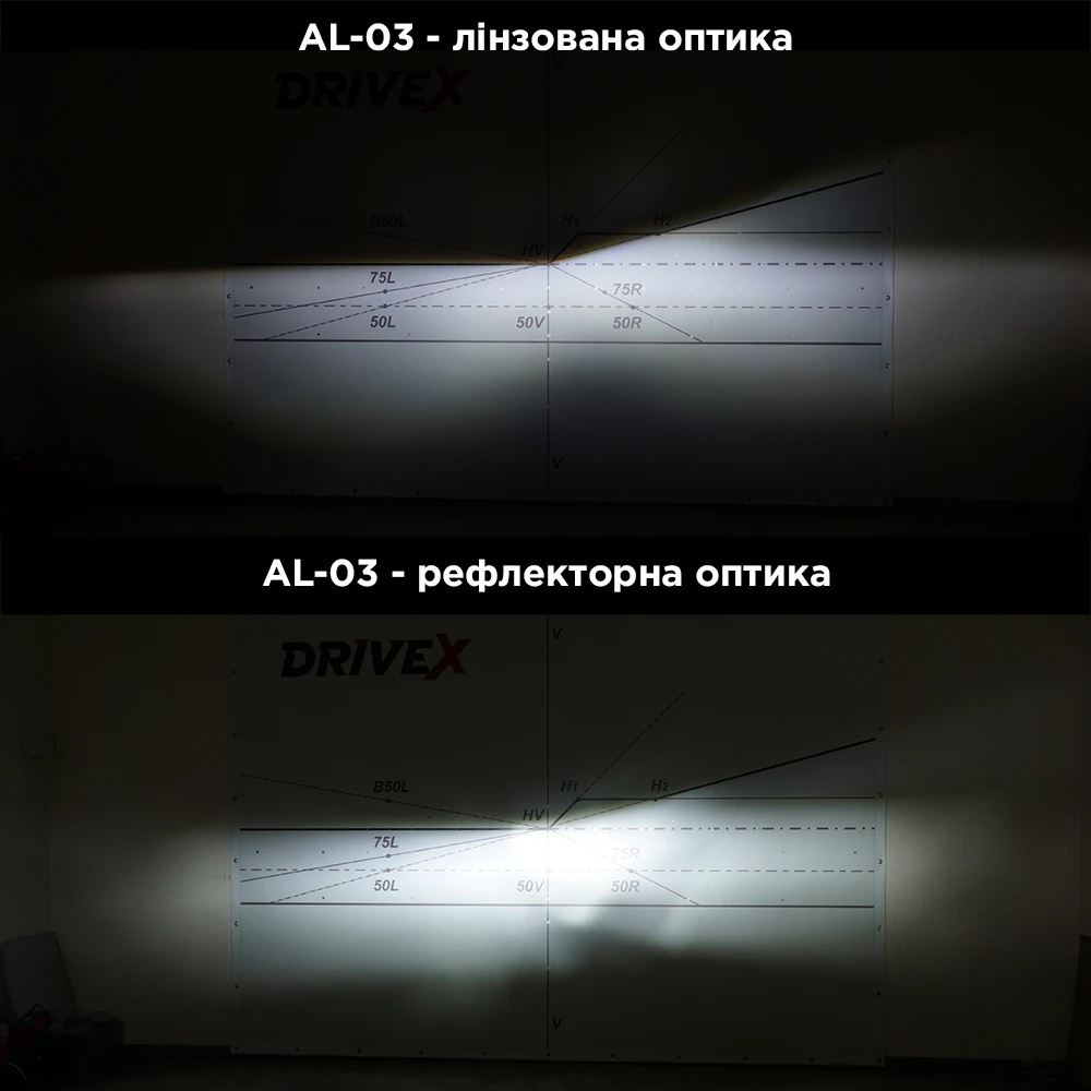LED лампи автомобільні DriveX AL-03 H1 6000K LED 45W CAN 12-24В