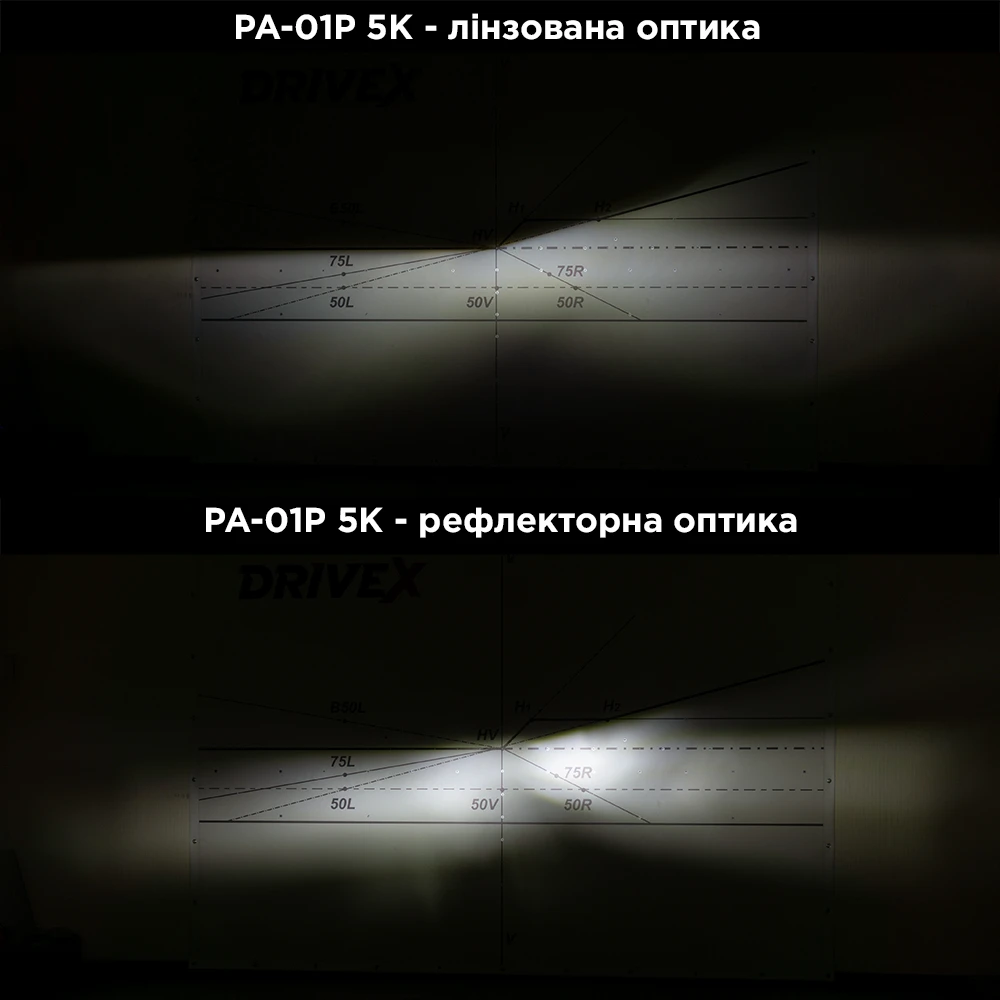 LED лампи автомобільні DriveX PA-01P H3 5000K LED 12W 9-32V