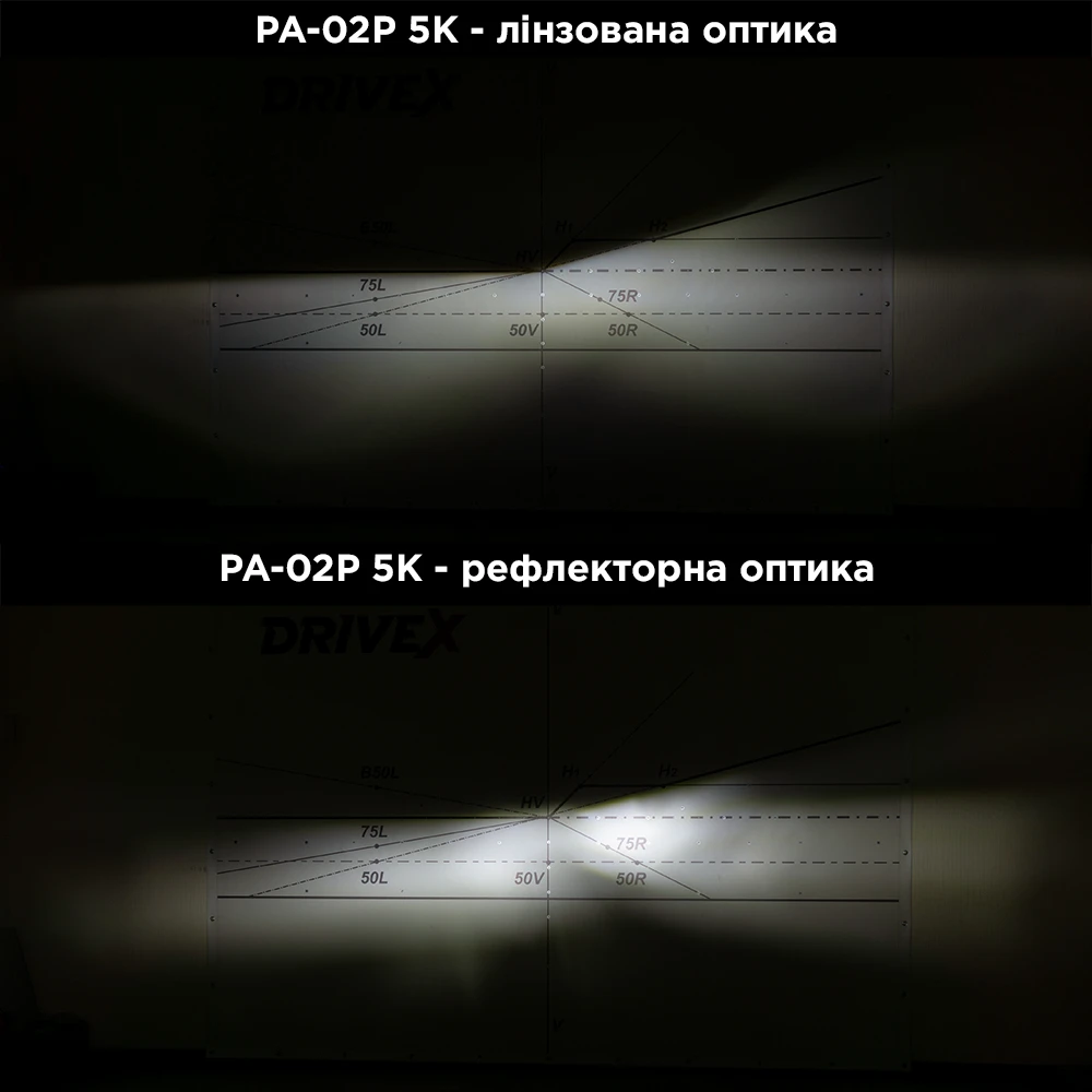 LED лампи автомобільні DriveX PA-02P H1 5000K 12W 12V