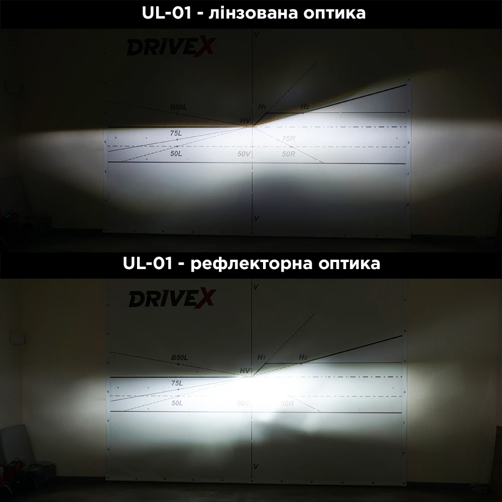LED лампы автомобильные DriveX UL-01 DELUX H4/H19 5.5K 65W CAN